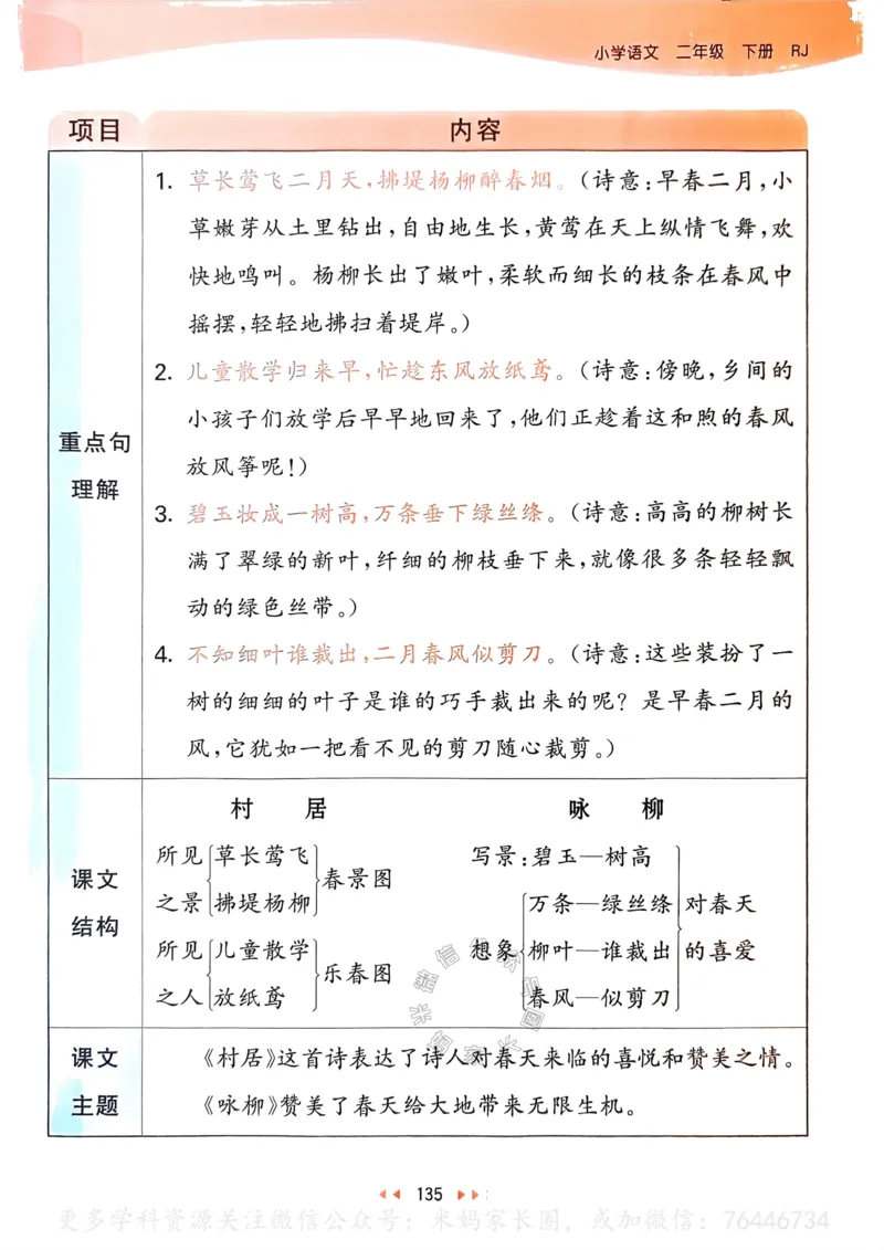 《068.24春语文53天天练二年级下册课堂笔记公众号：米妈家长圈_小学1-6年级全科全套_1-6年级全科下册_二年级_其他补充资料_语文资料》第4页预览