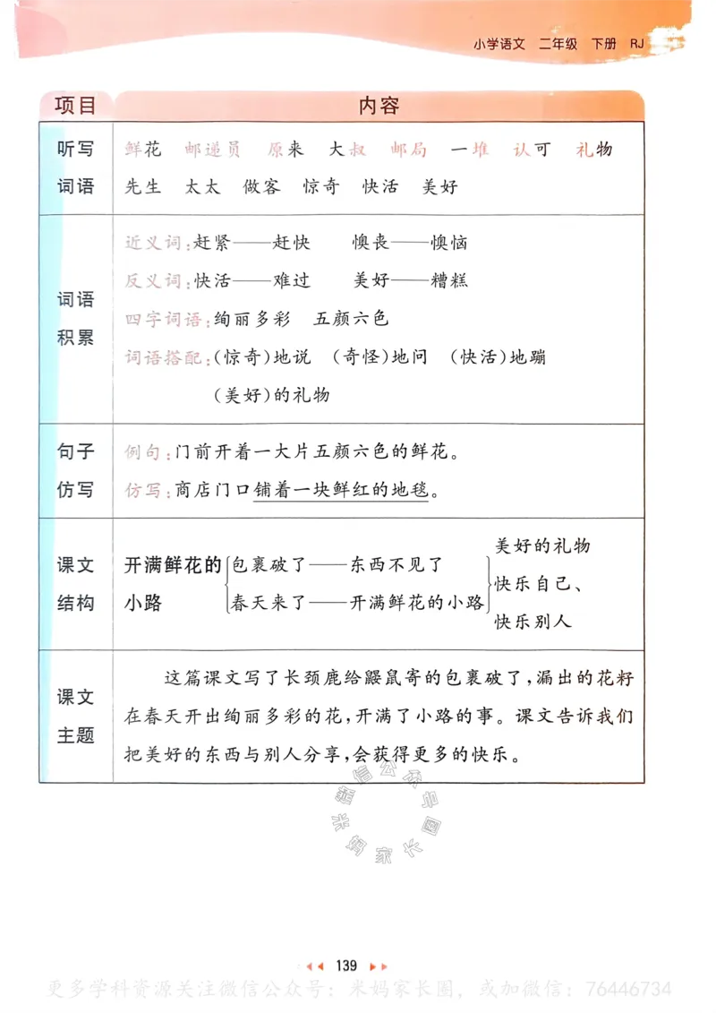 《068.24春语文53天天练二年级下册课堂笔记公众号：米妈家长圈_小学1-6年级全科全套_1-6年级全科下册_二年级_其他补充资料_语文资料》第8页预览