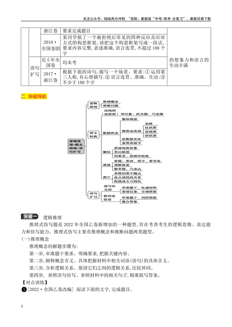 《15逻辑推理+图文转换+语句扩写-_一轮复习_2024年_2024年高考语文一轮复习之语言文字运用（全国通用）_资料》第2页预览