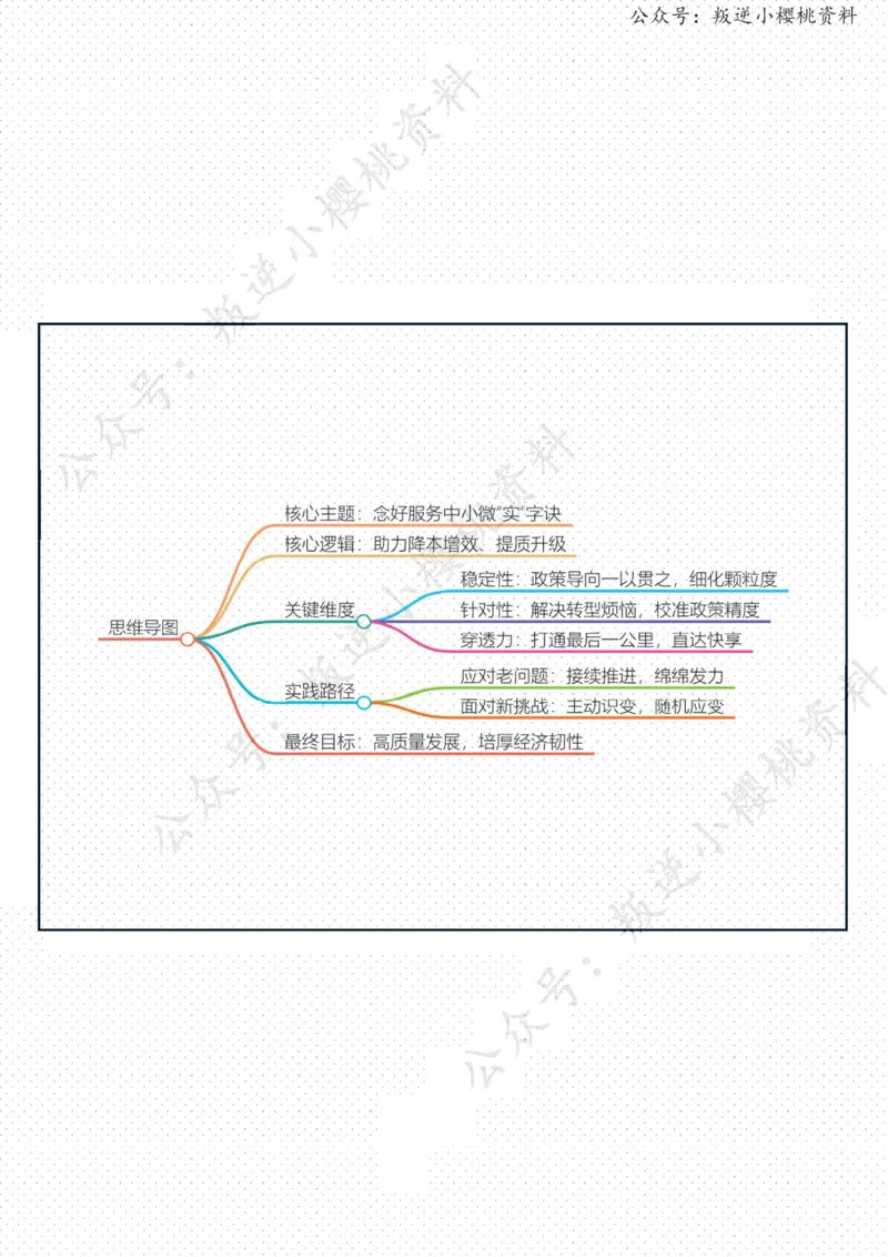 《13日-服务“中小微”，念好“实”字诀（人民时评）_3539.2027北京定向选调_08选调高分范文+写作素材+申论刷题集_20、人民日报范文每日精讲（按月更新）_5月人民日报精读》第2页预览