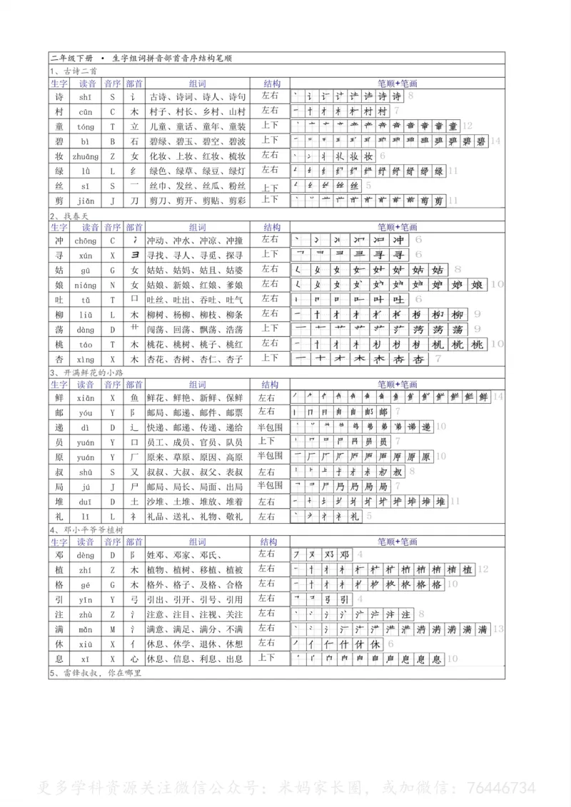 《086.二年级下册语文生字组词拼音部首音序结构笔顺汇总表公众号：米妈家长圈_小学1-6年级全科全套_1-6年级全科下册_二年级_其他补充资料_语文资料》第1页预览