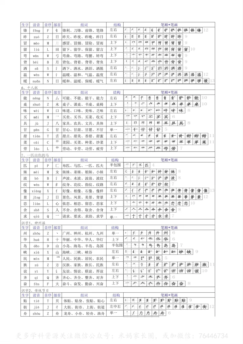 《086.二年级下册语文生字组词拼音部首音序结构笔顺汇总表公众号：米妈家长圈_小学1-6年级全科全套_1-6年级全科下册_二年级_其他补充资料_语文资料》第2页预览