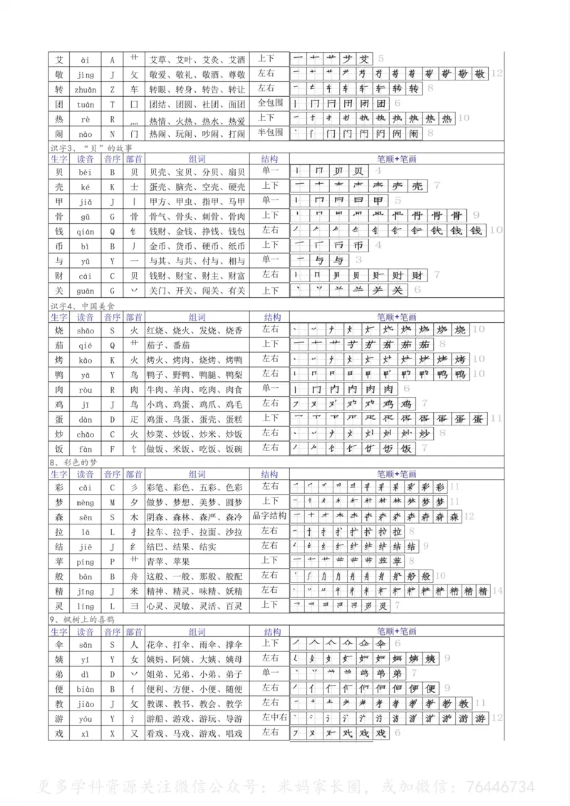 《086.二年级下册语文生字组词拼音部首音序结构笔顺汇总表公众号：米妈家长圈_小学1-6年级全科全套_1-6年级全科下册_二年级_其他补充资料_语文资料》第3页预览