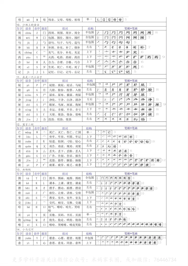 《086.二年级下册语文生字组词拼音部首音序结构笔顺汇总表公众号：米妈家长圈_小学1-6年级全科全套_1-6年级全科下册_二年级_其他补充资料_语文资料》第4页预览