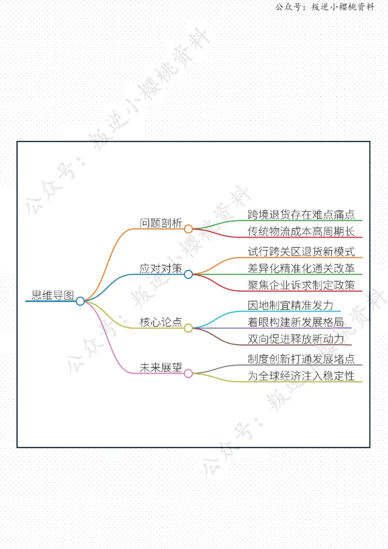 《27日-以微改革撬动外贸大棋局（人民时评）_3539.2027北京定向选调_08选调高分范文+写作素材+申论刷题集_20、人民日报范文每日精讲（按月更新）_4月人民日报精读》第2页预览