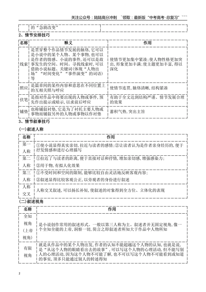 《05小说情节手法归纳及赏析_一轮复习_2026年-语文一轮复习_2026年高考语文一轮复习之现代文专题（全国通用）-G388_资料》第2页预览