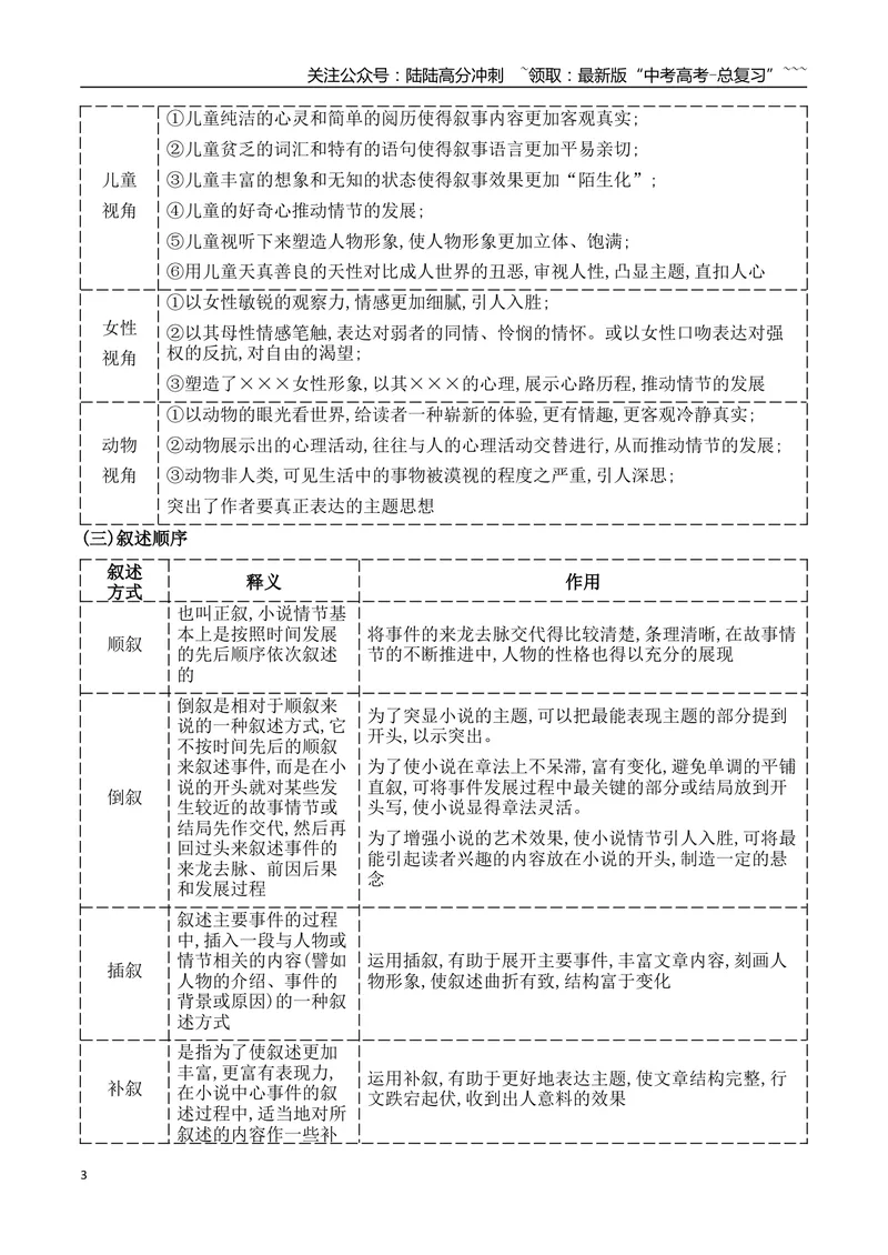 《05小说情节手法归纳及赏析_一轮复习_2026年-语文一轮复习_2026年高考语文一轮复习之现代文专题（全国通用）-G388_资料》第3页预览