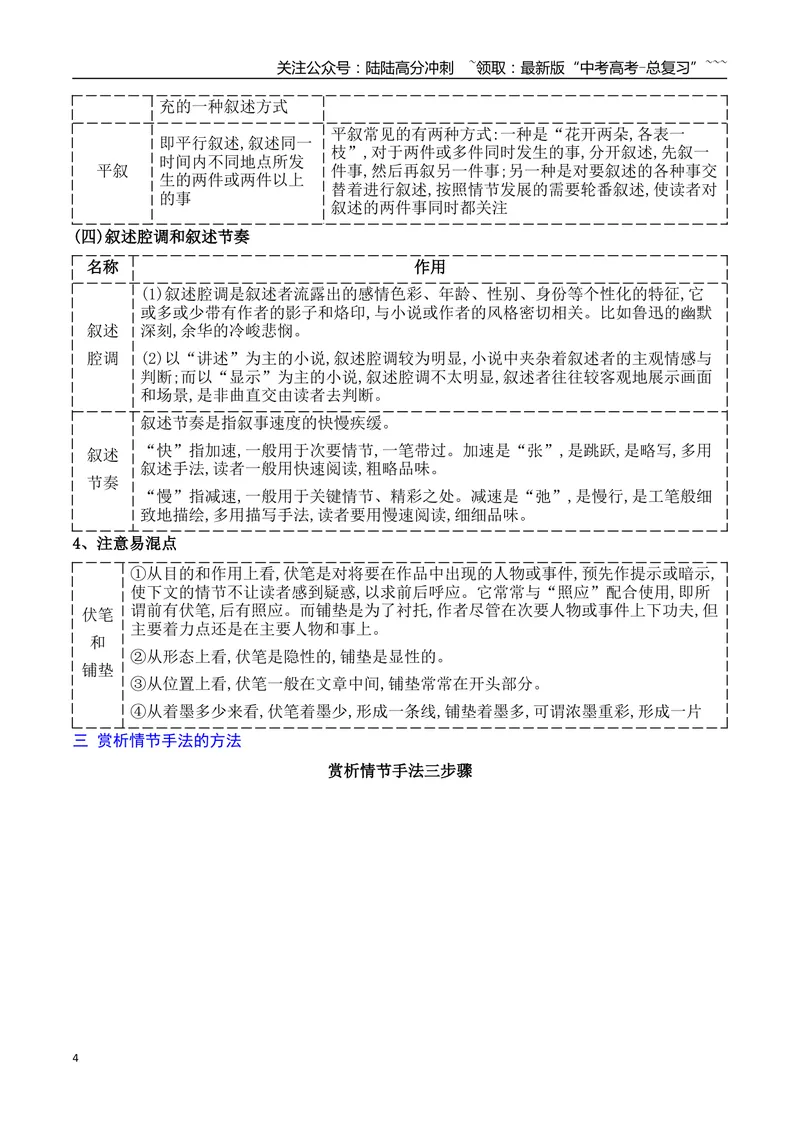《05小说情节手法归纳及赏析_一轮复习_2026年-语文一轮复习_2026年高考语文一轮复习之现代文专题（全国通用）-G388_资料》第4页预览