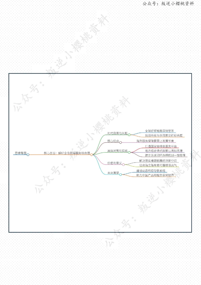 《30日-解好“企业出海服务”这道综合题_3539.2027北京定向选调_08选调高分范文+写作素材+申论刷题集_20、人民日报范文每日精讲（按月更新）_3月人民日报精读》第2页预览