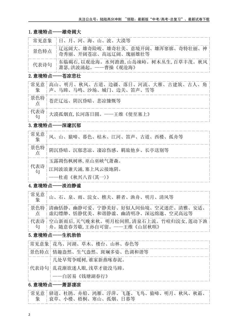 《06鉴赏古代诗歌的意象和意境_一轮复习_2025年_2025年高考语文一轮复习之古代诗歌阅读与名篇名句默写（全国通用）_资料_1-资料》第2页预览