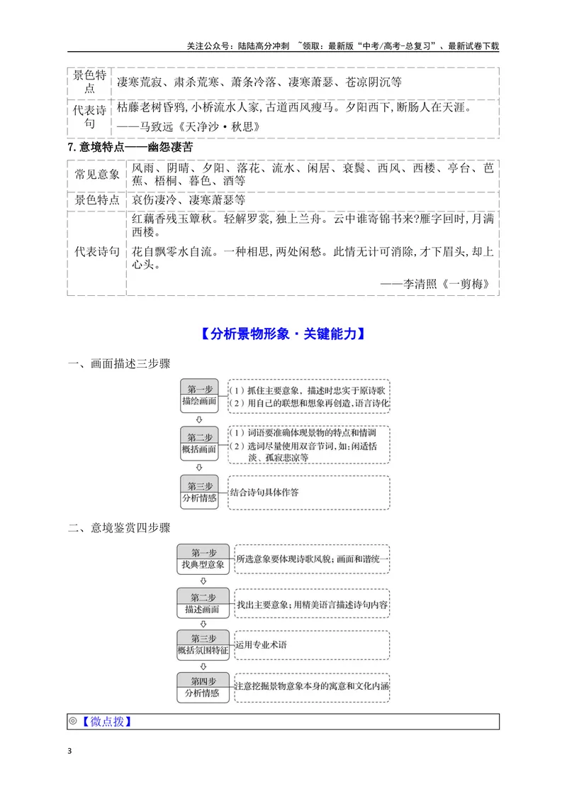 《06鉴赏古代诗歌的意象和意境_一轮复习_2025年_2025年高考语文一轮复习之古代诗歌阅读与名篇名句默写（全国通用）_资料_1-资料》第3页预览