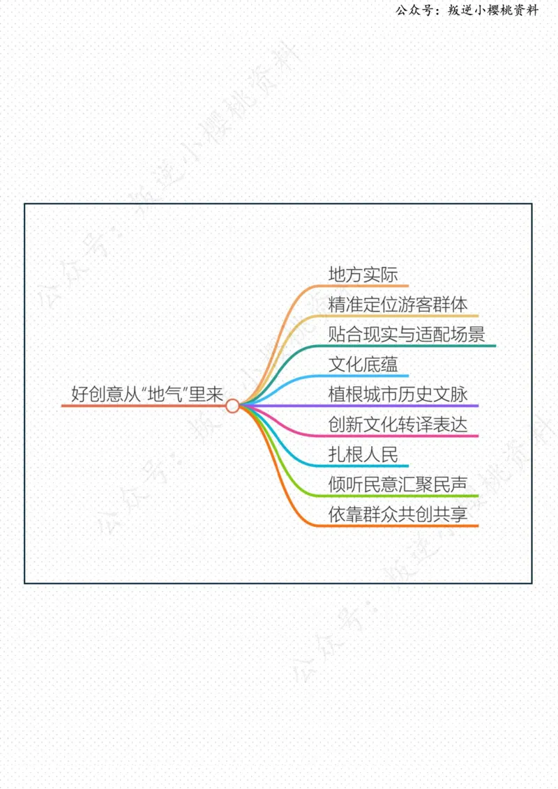 《05日-好创意从“地气”里来（评论员观察）_3539.2027北京定向选调_08选调高分范文+写作素材+申论刷题集_20、人民日报范文每日精讲（按月更新）_6月人民日报精读》第2页预览