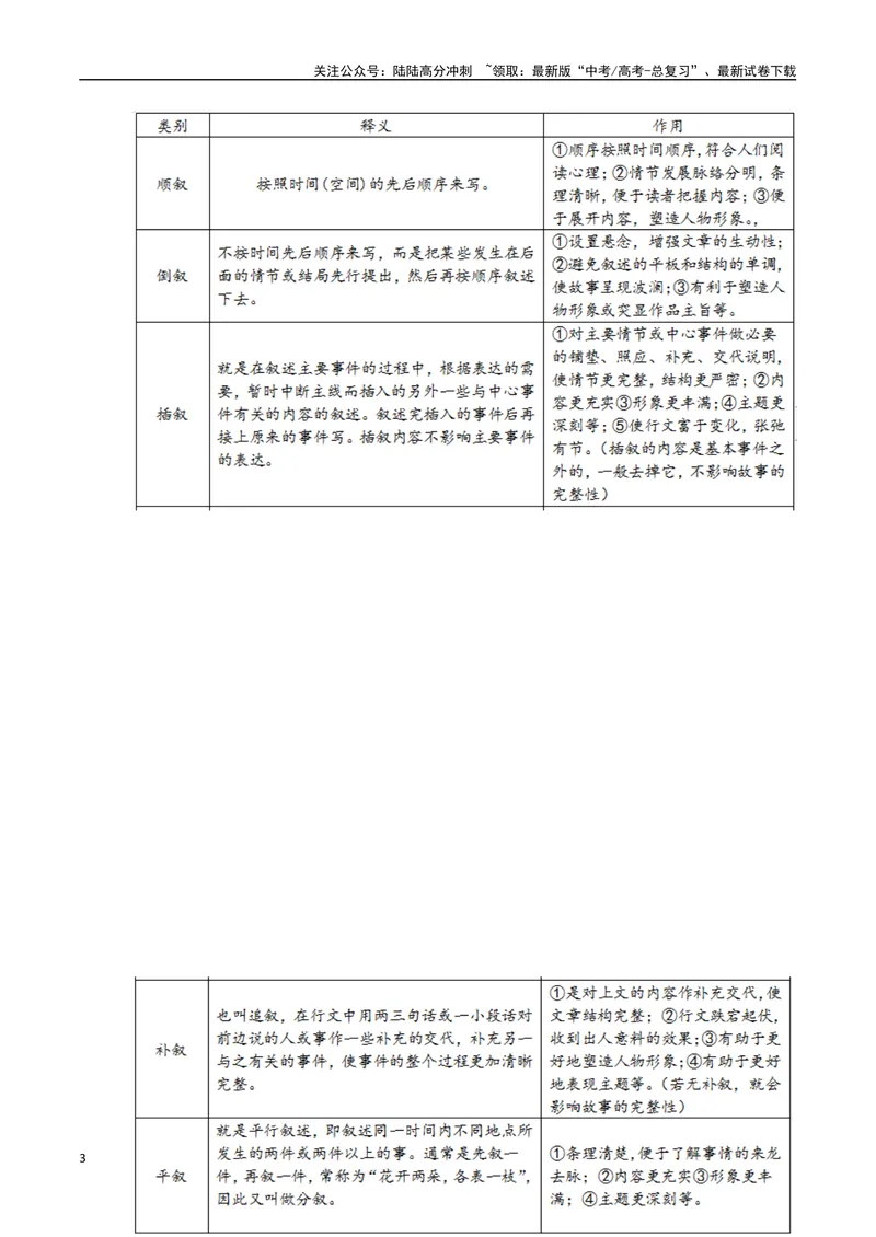 《03高考文学类阅读：叙事顺序及其作用-（全国通用）原卷版_专项复习_2024年_2024高考文学类文本阅读考点讲解与对点训练（全国通用）_资料_1-资料》第3页预览