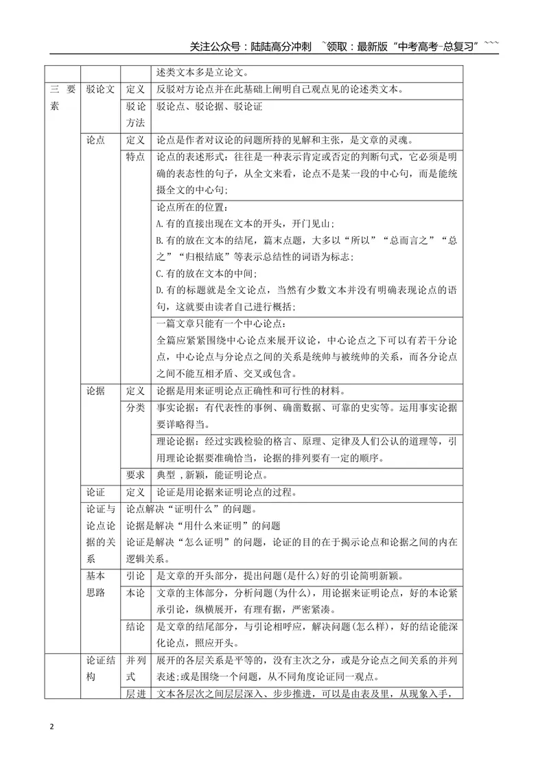 《01信息类文体特征关联教材梳理（信息文本）（全国通用）_一轮复习_2026年-语文一轮复习_2026年高考语文一轮复习之现代文专题（全国通用）-G388_资料》第2页预览