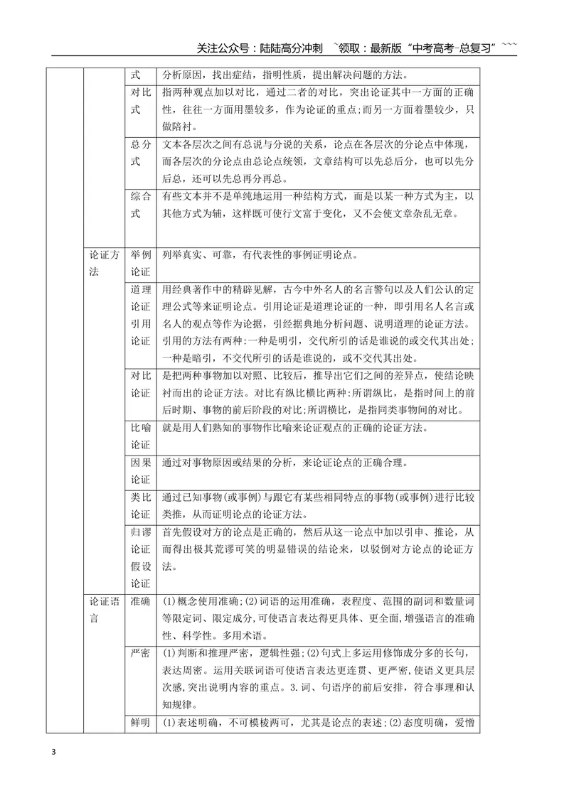 《01信息类文体特征关联教材梳理（信息文本）（全国通用）_一轮复习_2026年-语文一轮复习_2026年高考语文一轮复习之现代文专题（全国通用）-G388_资料》第3页预览