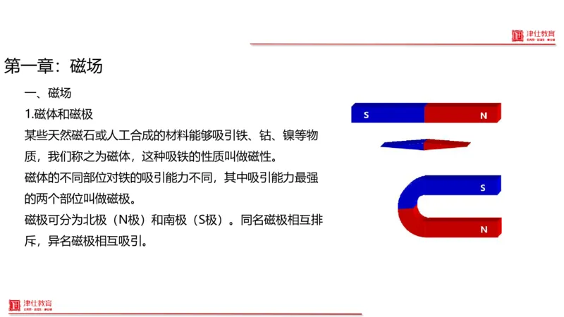 《5-科学推理-磁_3539.2027北京定向选调_012027北京选调&市考-科推+数量+资料系统课_讲义与配套资料》第2页预览