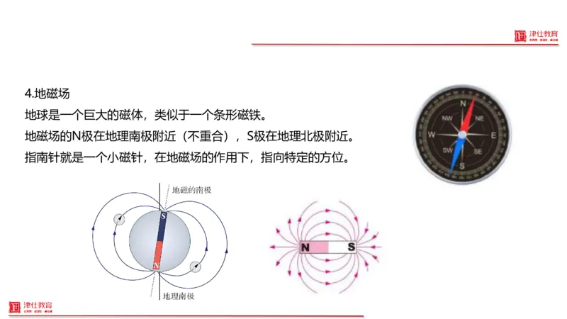 《5-科学推理-磁_3539.2027北京定向选调_012027北京选调&市考-科推+数量+资料系统课_讲义与配套资料》第5页预览