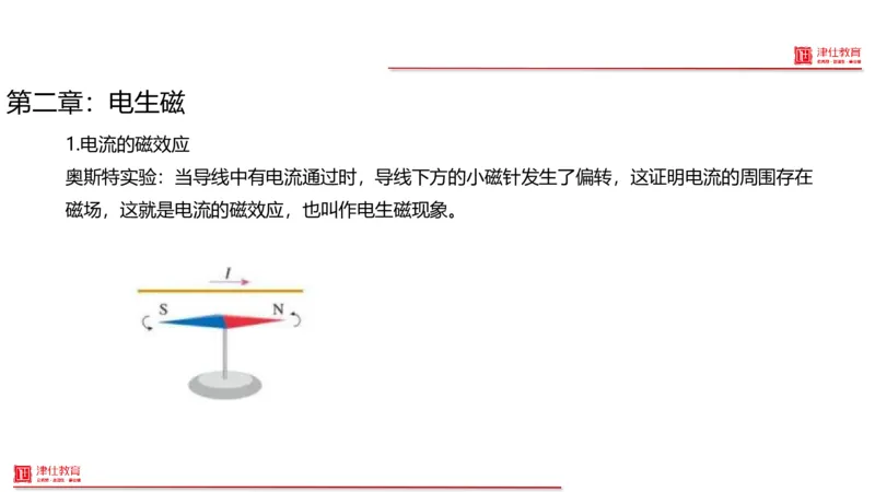 《5-科学推理-磁_3539.2027北京定向选调_012027北京选调&市考-科推+数量+资料系统课_讲义与配套资料》第9页预览