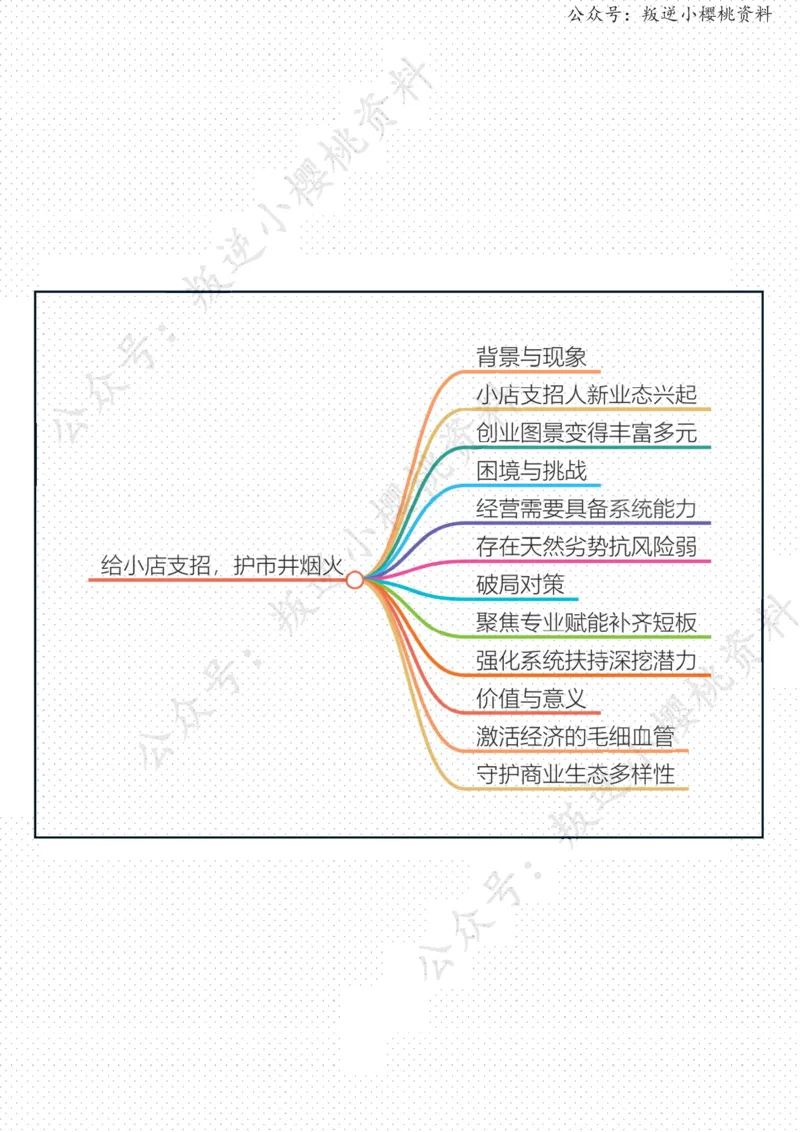 《20日-给小店支招，护市井烟火（人民时评）_3539.2027北京定向选调_08选调高分范文+写作素材+申论刷题集_20、人民日报范文每日精讲（按月更新）_5月人民日报精读》第2页预览