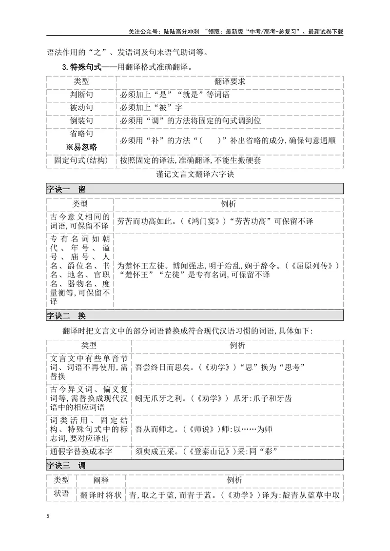 《07找准三大得分点,巧解翻译六字诀——文言文翻译题，满分攻略_一轮复习_2025年_2025年高考语文一轮复习之文言文阅读（全国通用）_资料_1-资料》第5页预览
