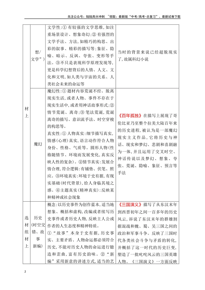 《18分析小说的文本特征（从教材中来，到高考中去）_一轮复习_2025年_2025年高考语文一轮复习之文学类阅读（全国通用）_资料_1-资料》第2页预览