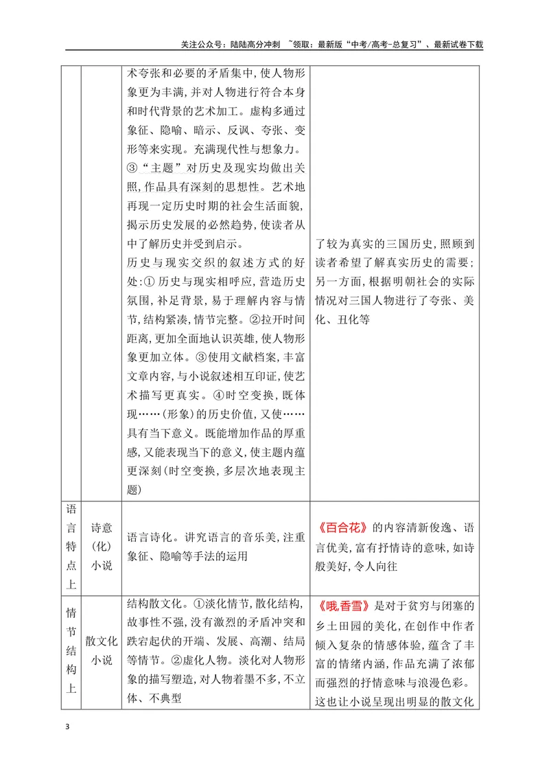 《18分析小说的文本特征（从教材中来，到高考中去）_一轮复习_2025年_2025年高考语文一轮复习之文学类阅读（全国通用）_资料_1-资料》第3页预览