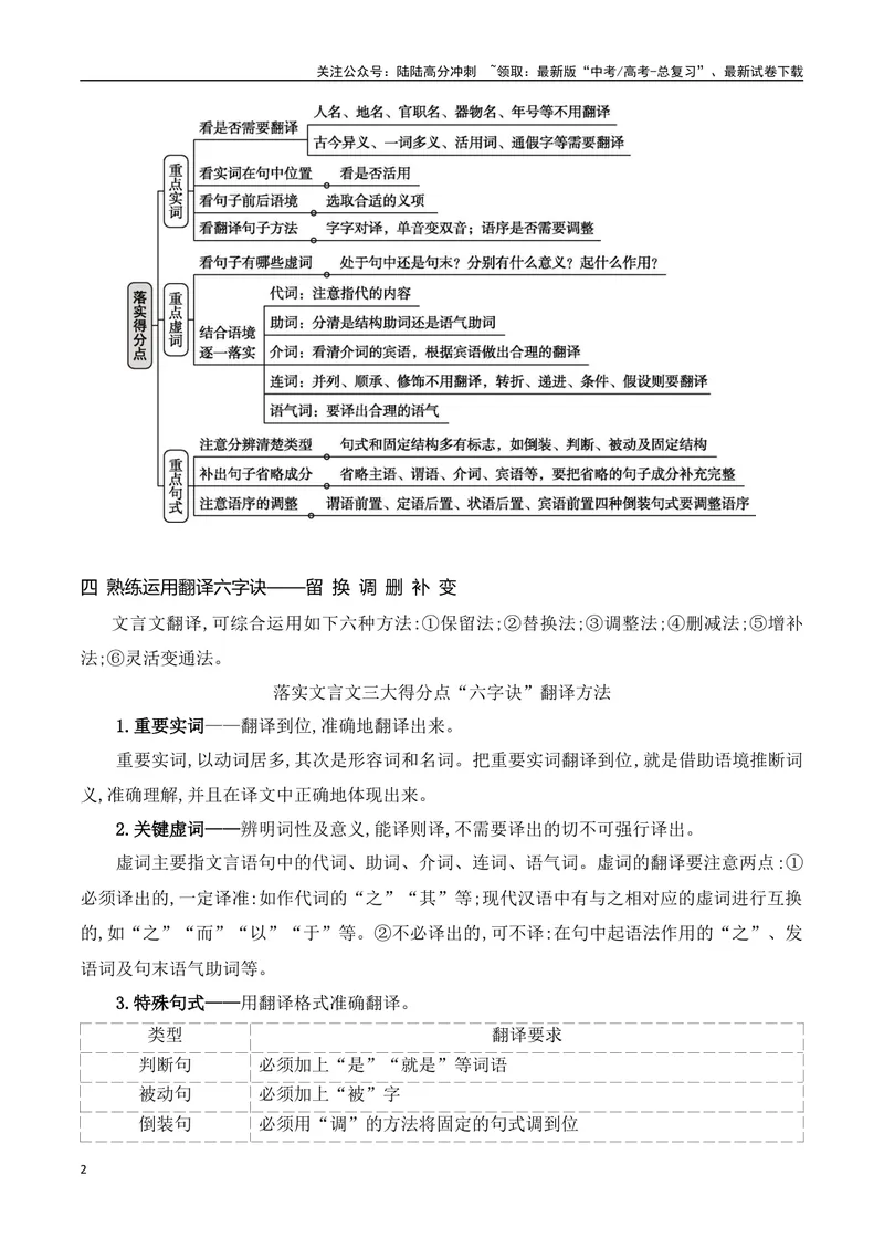 《04文言文阅读之语句翻译题精准突破-10页_二轮复习_2025年_2025年高考语文二轮复习之文言文阅读（全国通用）_资料》第2页预览