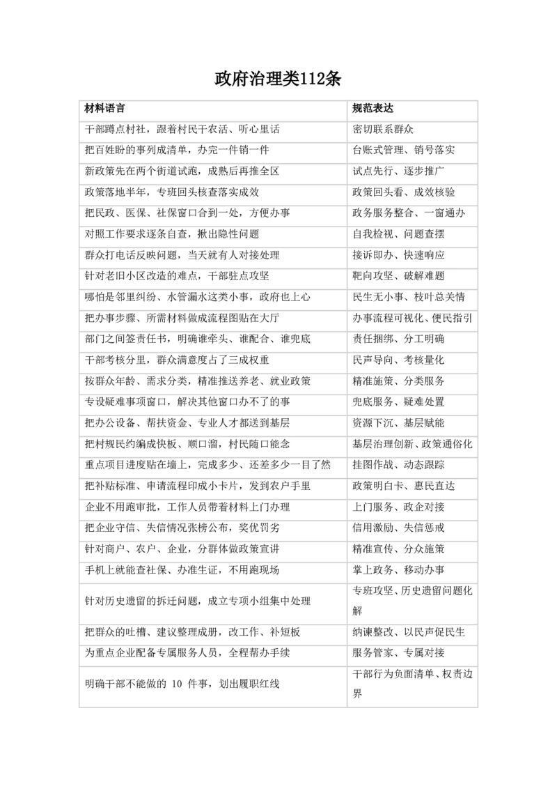《2026申论规范词1000条（公考老余）_3539.2027北京定向选调_072027申论资料（三色笔记+万能模版+高分指南)》第1页预览
