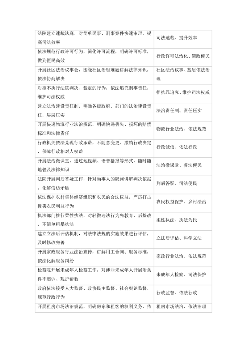 《2026申论规范词1000条（公考老余）_3539.2027北京定向选调_072027申论资料（三色笔记+万能模版+高分指南)》第10页预览