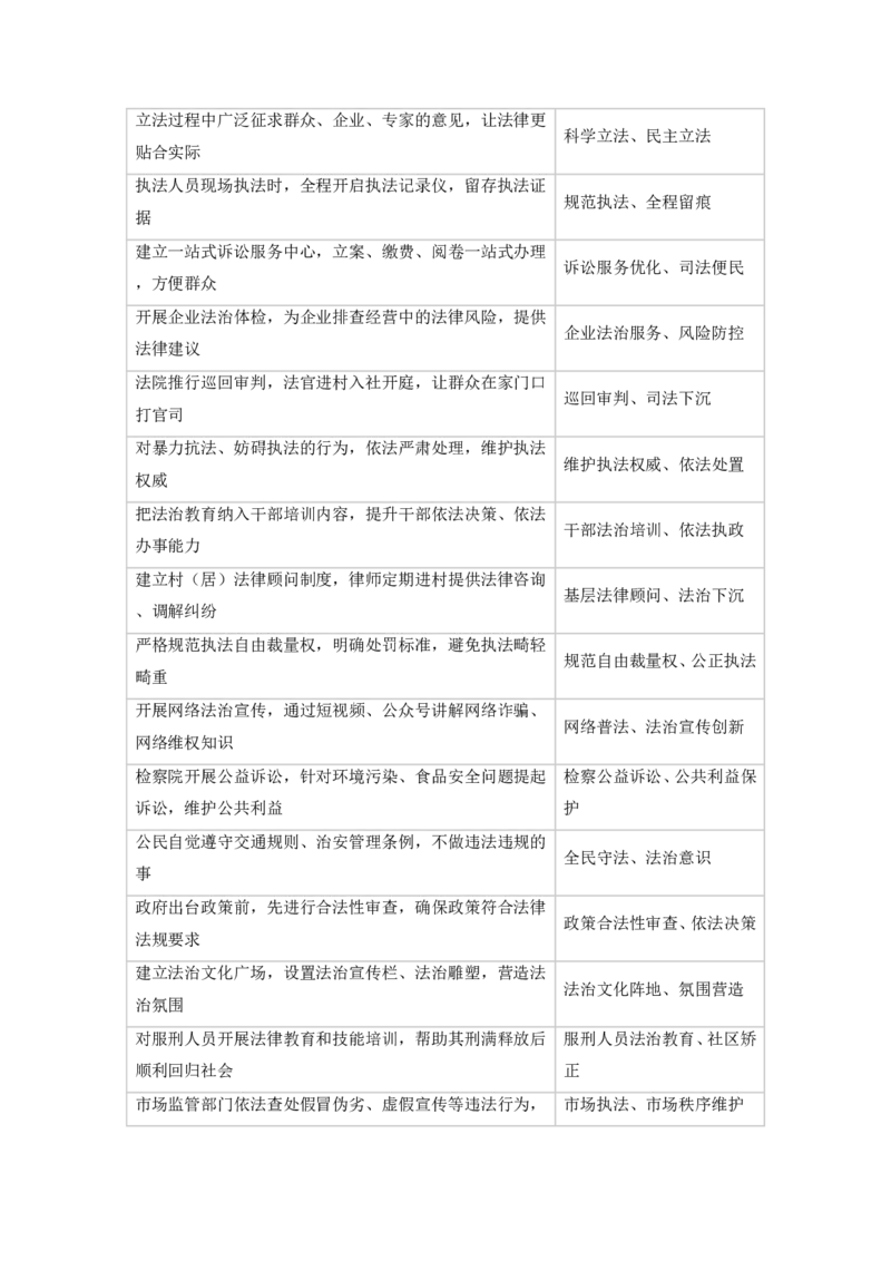 《2026申论规范词1000条（公考老余）_3539.2027北京定向选调_072027申论资料（三色笔记+万能模版+高分指南)》第6页预览