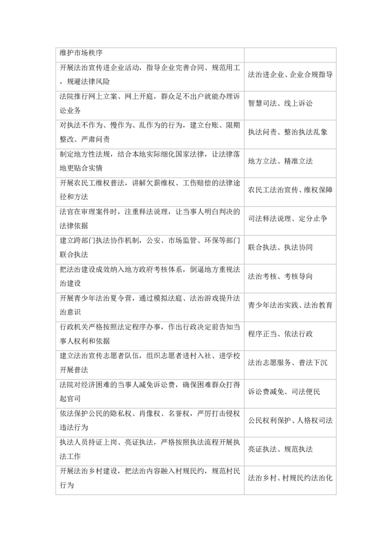 《2026申论规范词1000条（公考老余）_3539.2027北京定向选调_072027申论资料（三色笔记+万能模版+高分指南)》第7页预览