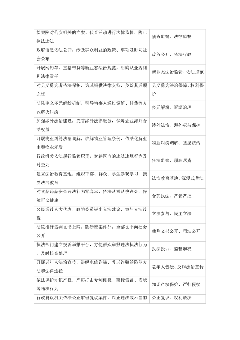 《2026申论规范词1000条（公考老余）_3539.2027北京定向选调_072027申论资料（三色笔记+万能模版+高分指南)》第8页预览