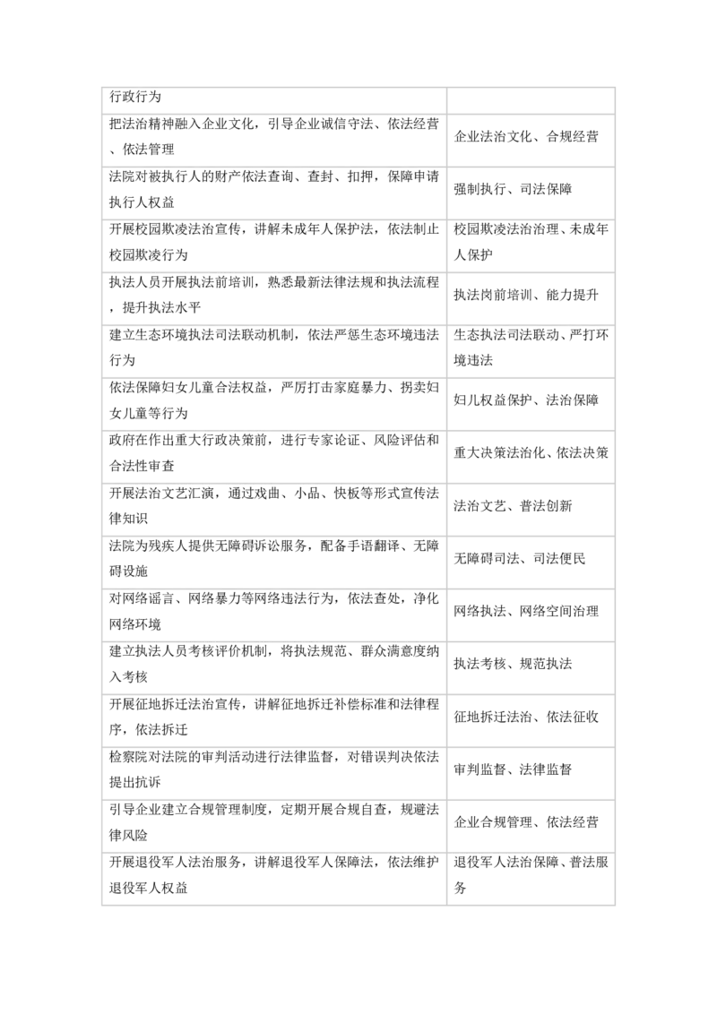《2026申论规范词1000条（公考老余）_3539.2027北京定向选调_072027申论资料（三色笔记+万能模版+高分指南)》第9页预览