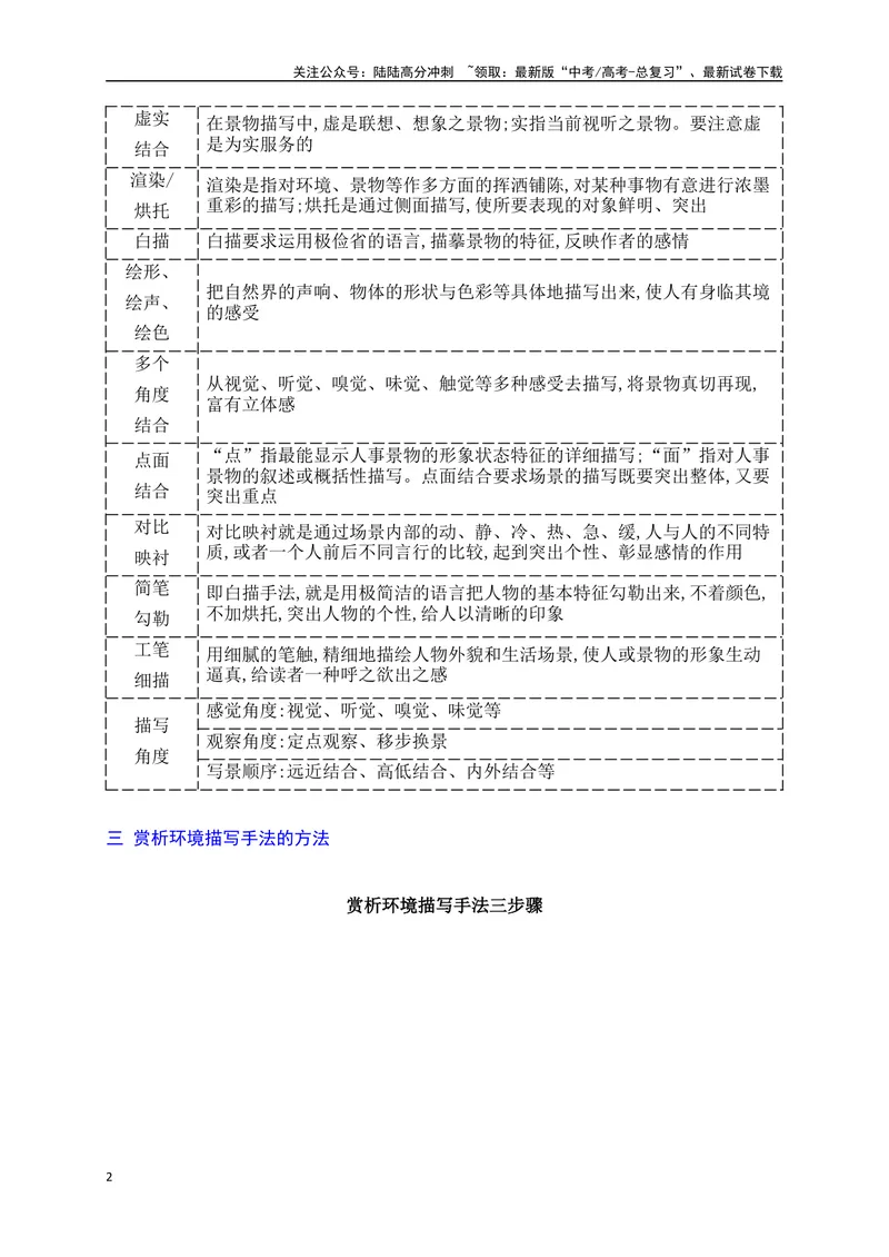 《12赏析小说环境描写的手法（从教材中来，到高考中去）_一轮复习_2025年_2025年高考语文一轮复习之文学类阅读（全国通用）_资料_1-资料》第2页预览