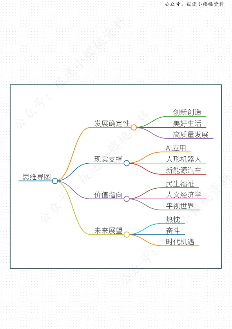 《13日-从生活内驱力看发展确定性（评论员观察）_3539.2027北京定向选调_08选调高分范文+写作素材+申论刷题集_20、人民日报范文每日精讲（按月更新）_4月人民日报精读》第2页预览