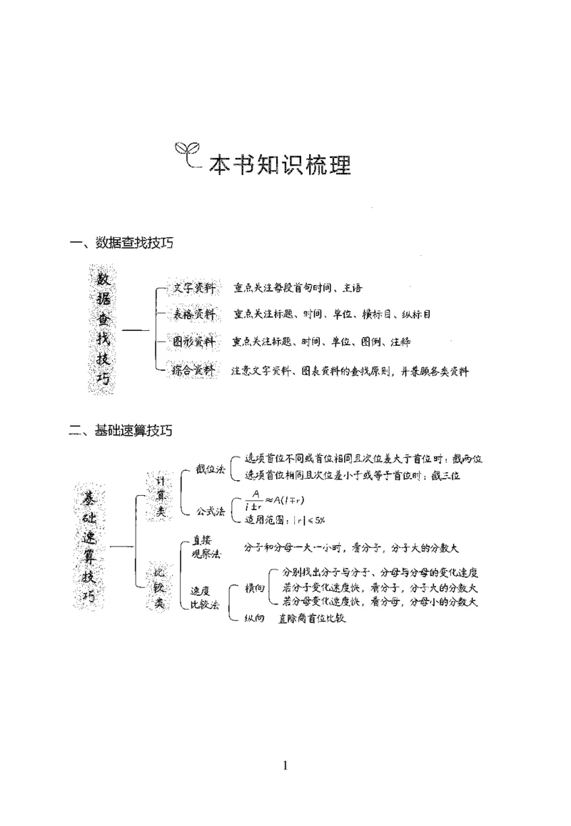 《26最新版资料分析上_3539.2027北京定向选调_062027行测刷题-各模块刷题合集pdf版_26某笔行测5000题＋申论100题_1.26行测5000题(1月版)_26行测5000题版本1（推荐打印）_题目》第6页预览