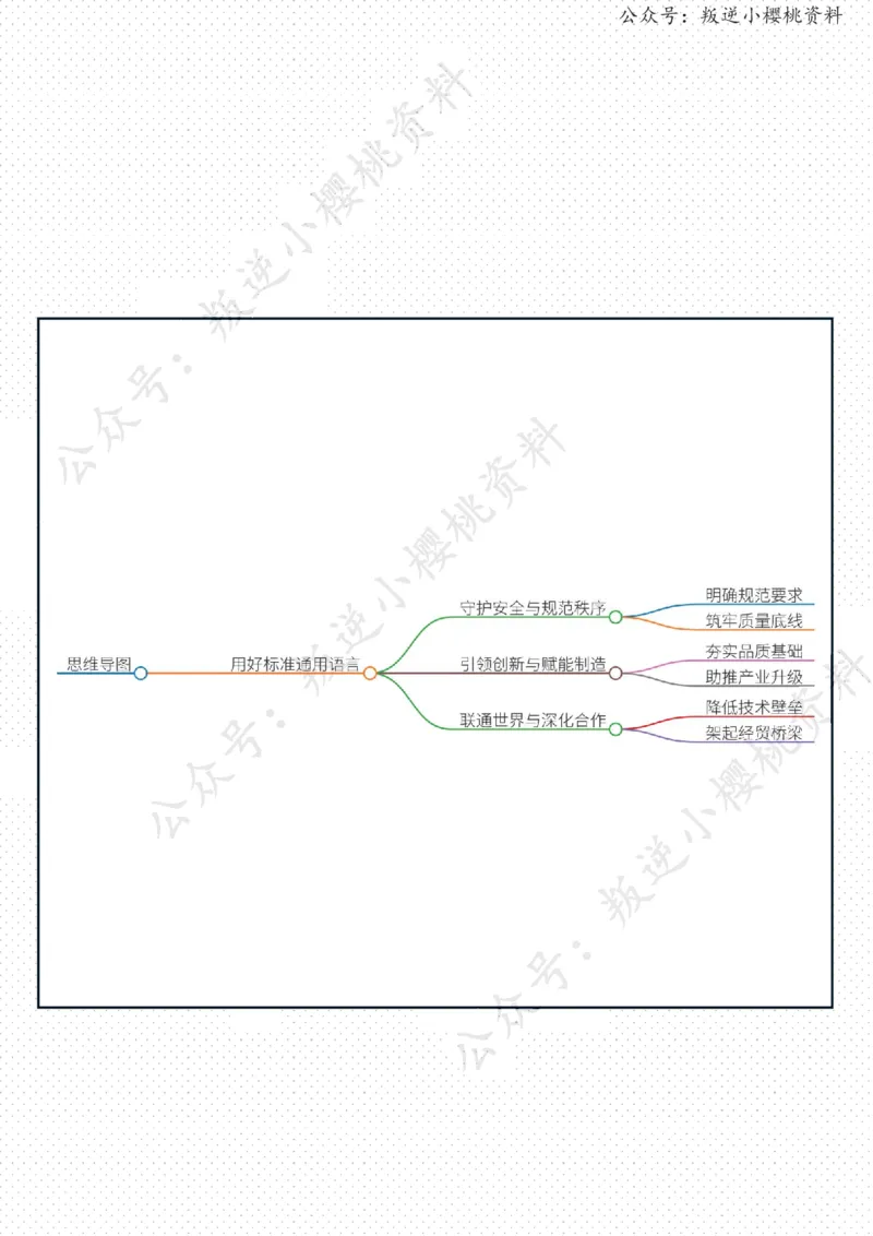 《29日-用好标准这个“通用语言”（人民时评）_3539.2027北京定向选调_08选调高分范文+写作素材+申论刷题集_20、人民日报范文每日精讲（按月更新）_4月人民日报精读》第2页预览