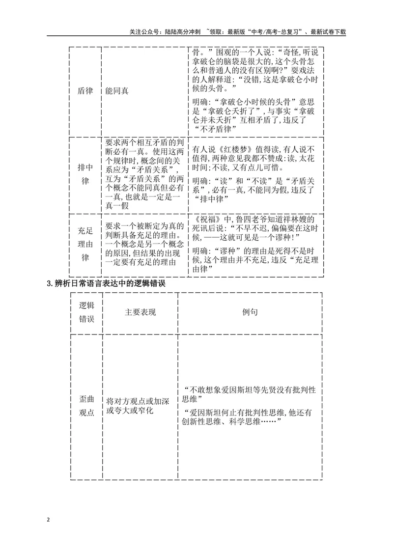 《15语言运用之逻辑推理题（讲义）_一轮复习_2025年_2025年高考语文一轮复习之语言文字运用（全国通用）_资料_1-资料》第2页预览