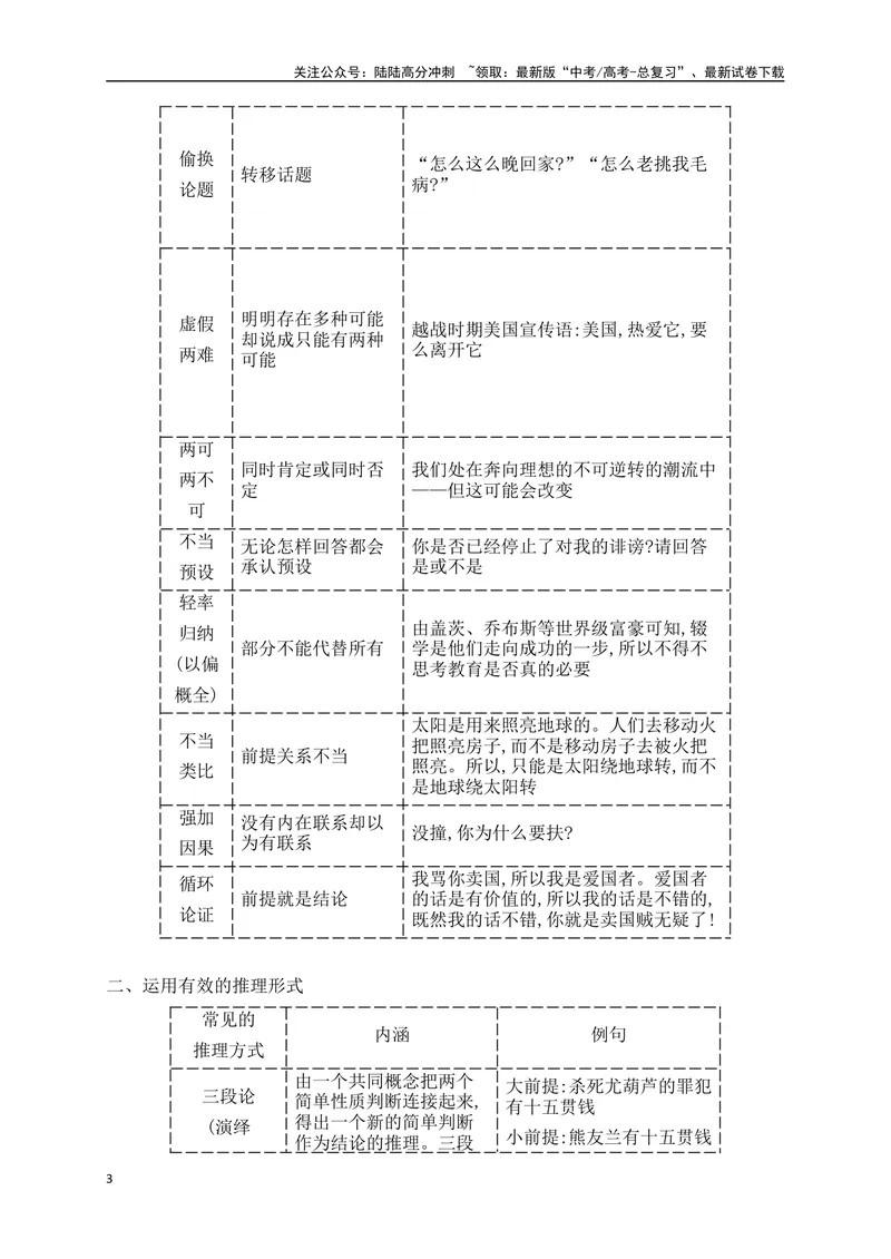 《15语言运用之逻辑推理题（讲义）_一轮复习_2025年_2025年高考语文一轮复习之语言文字运用（全国通用）_资料_1-资料》第3页预览
