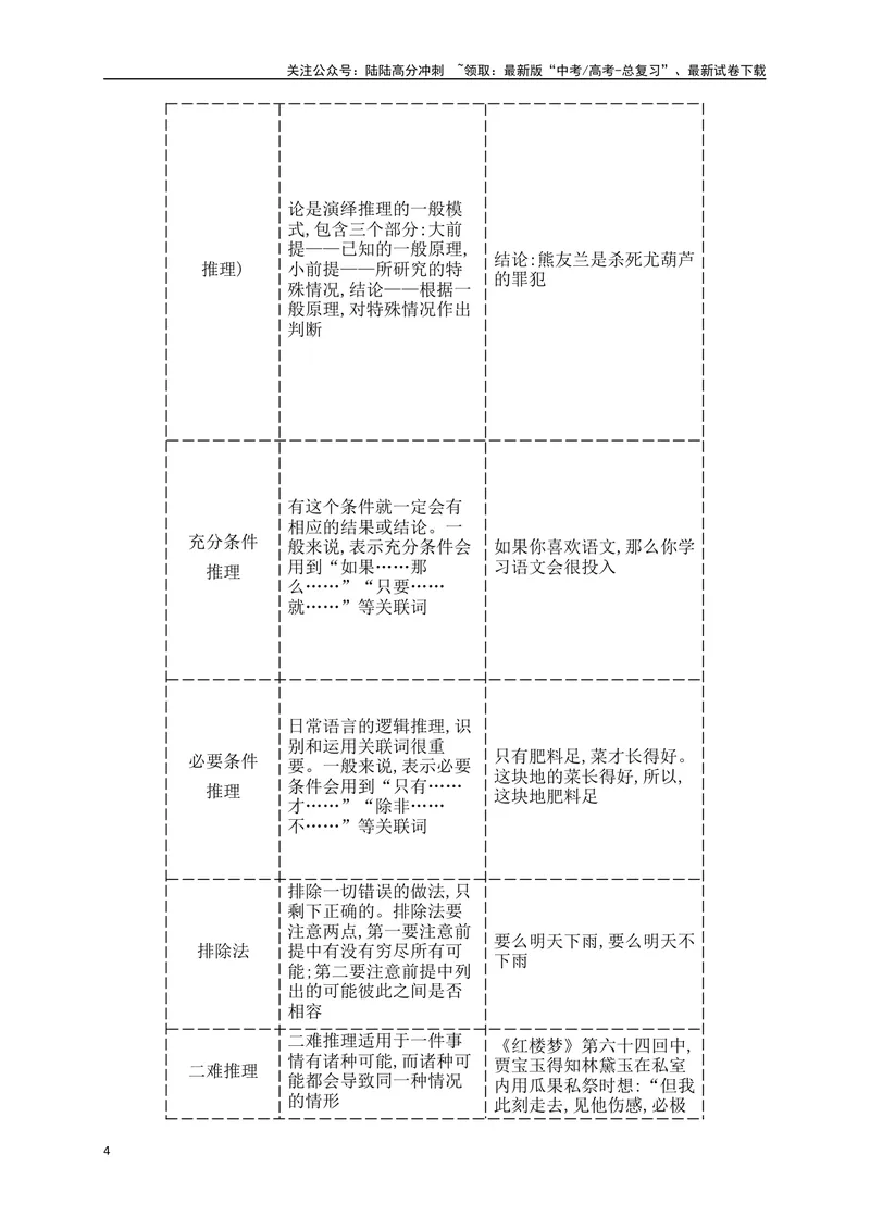 《15语言运用之逻辑推理题（讲义）_一轮复习_2025年_2025年高考语文一轮复习之语言文字运用（全国通用）_资料_1-资料》第4页预览