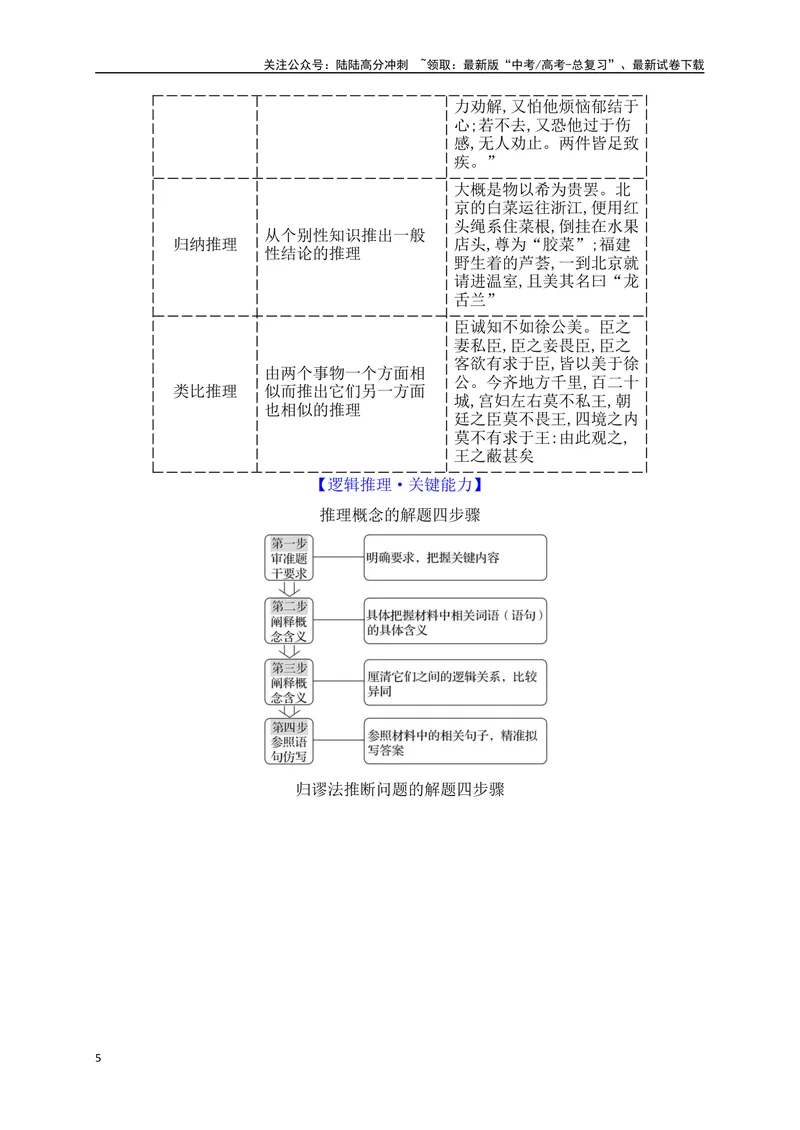 《15语言运用之逻辑推理题（讲义）_一轮复习_2025年_2025年高考语文一轮复习之语言文字运用（全国通用）_资料_1-资料》第5页预览