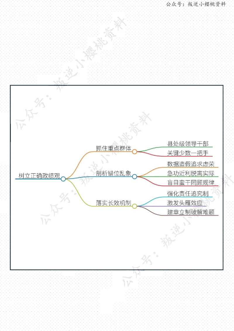 《12日-抓住重点++务求实效（人民论坛）_3539.2027北京定向选调_08选调高分范文+写作素材+申论刷题集_20、人民日报范文每日精讲（按月更新）_5月人民日报精读》第2页预览