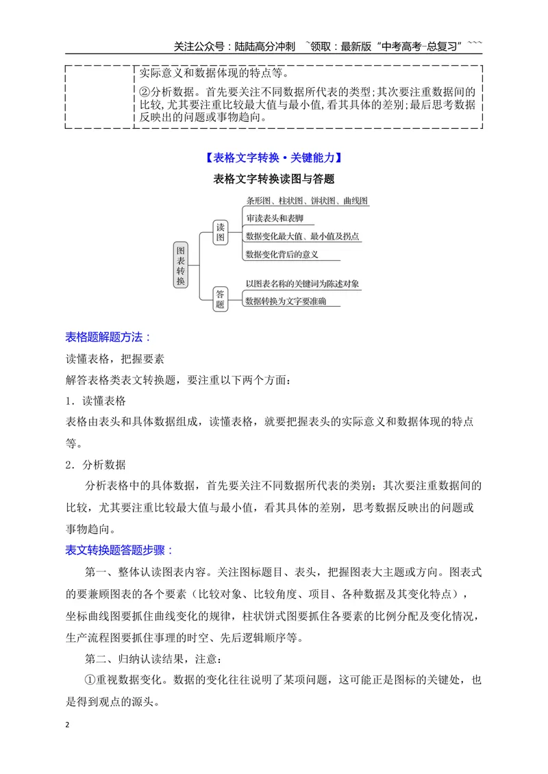 《06语言文字运用之2025高考新题型图文转换（二）表文转换_一轮复习_2026年-语文一轮复习_2026年高考语文一轮复习之语言文字运用（全国通用）-G389_资料》第2页预览