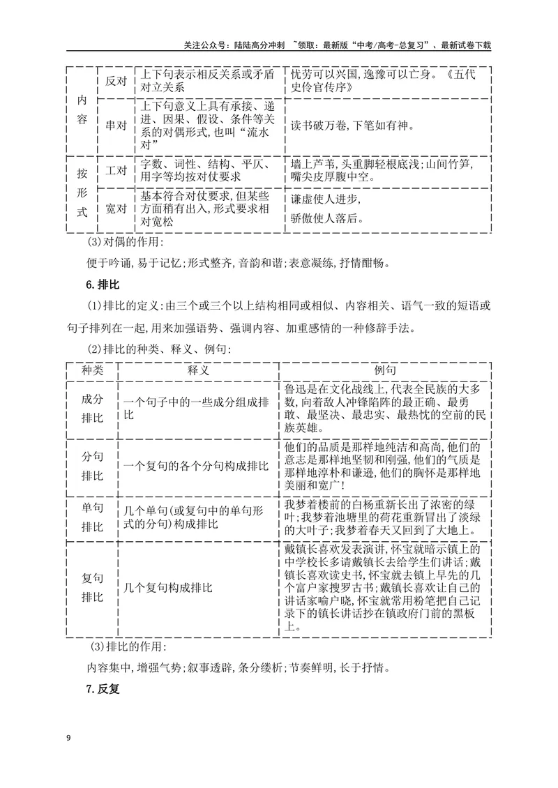 《12修辞手法的使用（讲义）_一轮复习_2025年_2025年高考语文一轮复习之语言文字运用（全国通用）_资料_1-资料》第9页预览