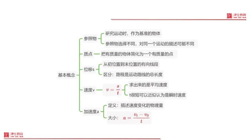 《2-科学推理-运动与功_3539.2027北京定向选调_012027北京选调&市考-科推+数量+资料系统课_讲义与配套资料》第7页预览