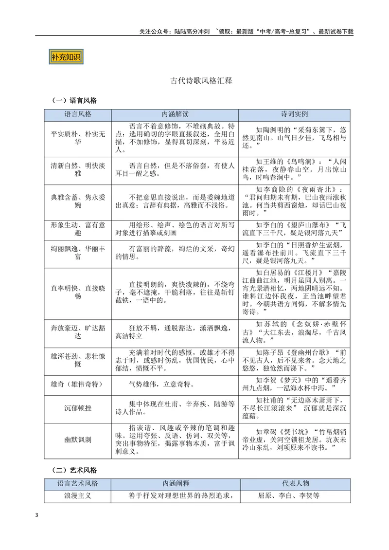 《10古诗的语言风格（三种变式）（古诗阅读考点变式解读·诗歌的语言）（解析）-21页_专项复习_2025年_2025年高考语文古代诗歌阅读高频考点解读与变式通关练（新高考通用）_资料》第3页预览
