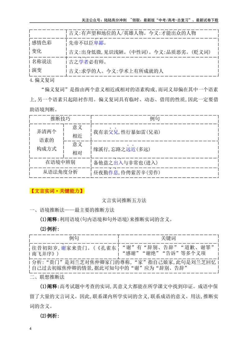 《08五法推断文言实词，解除翻译疑难杂症——文言实词巧判断_一轮复习_2025年_2025年高考语文一轮复习阅读鉴赏全国通用_资料_3-文言文阅读》第4页预览