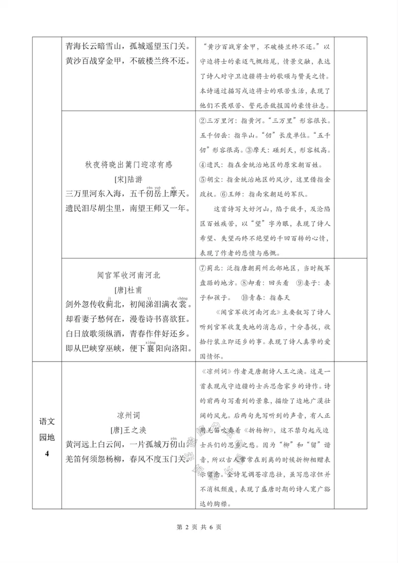《075.24春新版五年级下册背诵默写一览表公众号：米妈家长圈_小学1-6年级全科全套_1-6年级全科下册_五年级_其他补充资料_教辅系列_语文资料》第2页预览