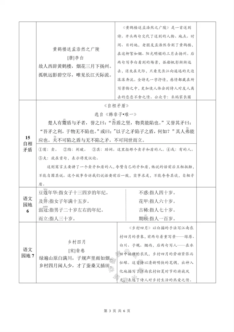 《075.24春新版五年级下册背诵默写一览表公众号：米妈家长圈_小学1-6年级全科全套_1-6年级全科下册_五年级_其他补充资料_教辅系列_语文资料》第3页预览