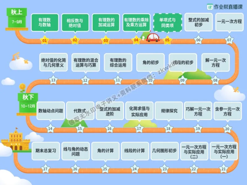 《09.课堂笔记主讲课中笔记_2025初一网课_25初一数学_25初一赵岩数学（作业帮）_暑期班A+班_课堂笔记》第4页预览